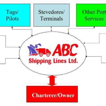 Shipping Agency